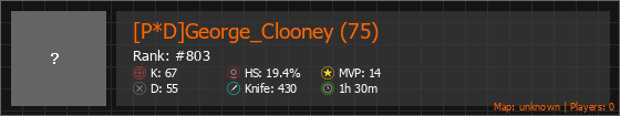 [P*D]George_Clooney (75) Stats Banner
