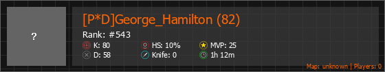 [P*D]George_Hamilton (82) Stats Banner