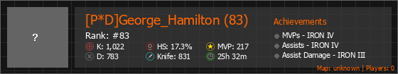 [P*D]George_Hamilton (83) Stats Banner