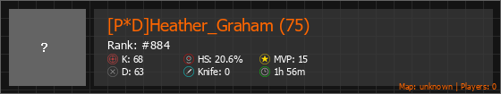[P*D]Heather_Graham (75) Stats Banner