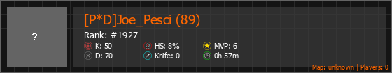 [P*D]Joe_Pesci (89) Stats Banner