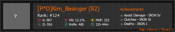 [P*D]Kim_Basinger (82) Stats Banner