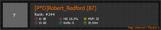 [P*D]Robert_Redford (87) Stats Banner