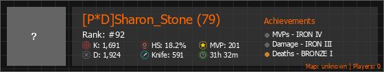 [P*D]Sharon_Stone (79) Stats Banner