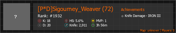 [P*D]Sigourney_Weaver (72) Stats Banner