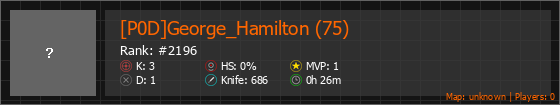 [P0D]George_Hamilton (75) Stats Banner