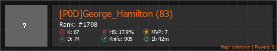[P0D]George_Hamilton (83) Stats Banner