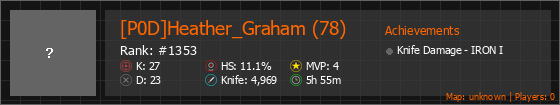 [P0D]Heather_Graham (78) Stats Banner