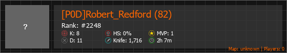 [P0D]Robert_Redford (82) Stats Banner