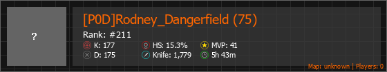 [P0D]Rodney_Dangerfield (75) Stats Banner