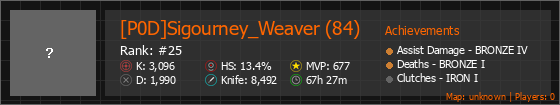 [P0D]Sigourney_Weaver (84) Stats Banner