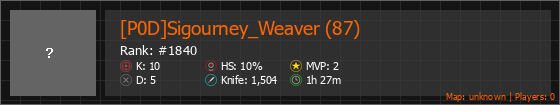 [P0D]Sigourney_Weaver (87) Stats Banner