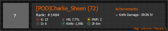 [POD]Charlie_Sheen (72) Stats Banner