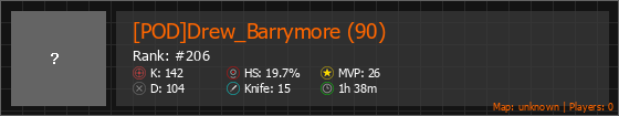 [POD]Drew_Barrymore (90) Stats Banner