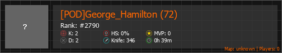 [POD]George_Hamilton (72) Stats Banner