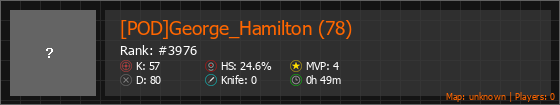 [POD]George_Hamilton (78) Stats Banner