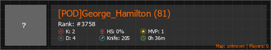 [POD]George_Hamilton (81) Stats Banner