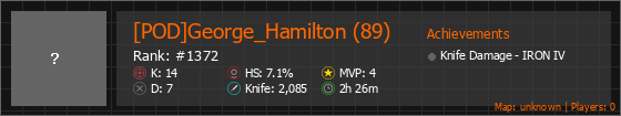 [POD]George_Hamilton (89) Stats Banner