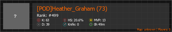 [POD]Heather_Graham (73) Stats Banner
