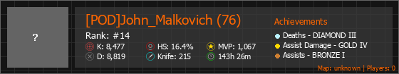 [POD]John_Malkovich (76) Stats Banner