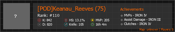 [POD]Keanau_Reeves (75) Stats Banner