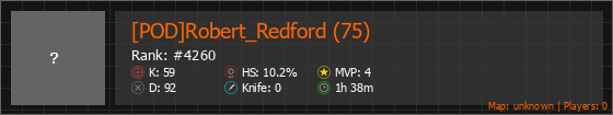 [POD]Robert_Redford (75) Stats Banner