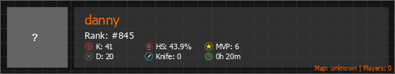 danny Stats Banner