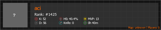 aci Stats Banner